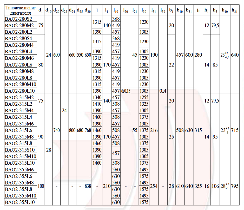 Чертеж и таблица размеров серии ВАО2 (модификации: ВАО2-280, ВАО2-315, ВАО2-355).